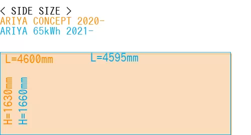 #ARIYA CONCEPT 2020- + ARIYA 65kWh 2021-